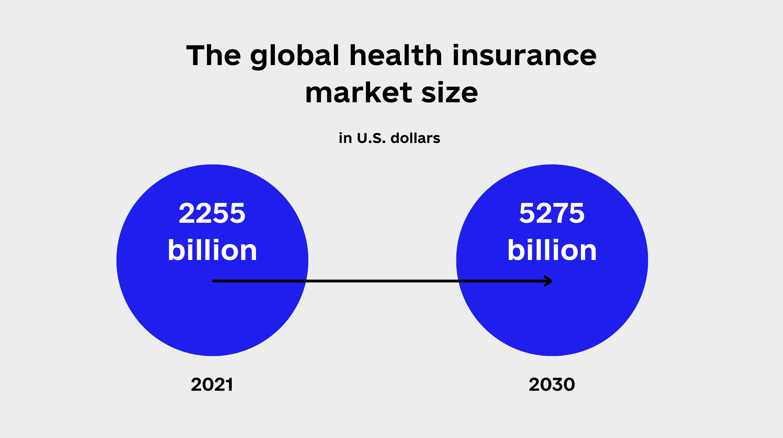 The global health insurance market size