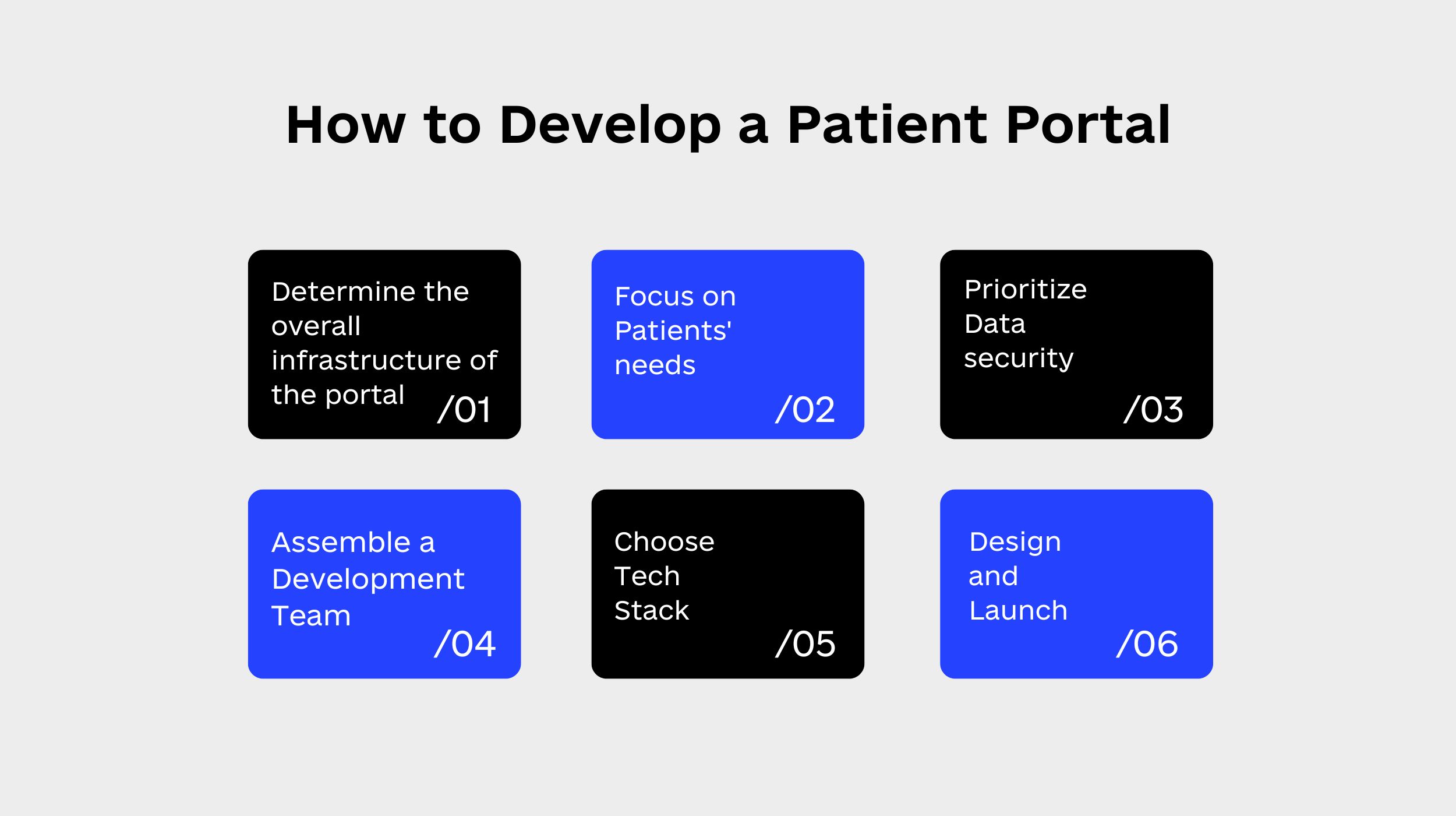 How to Develop a Patient Portal
