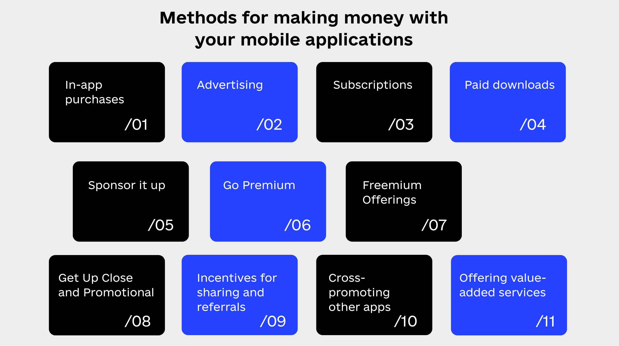 Methods for making money with your mobile applications