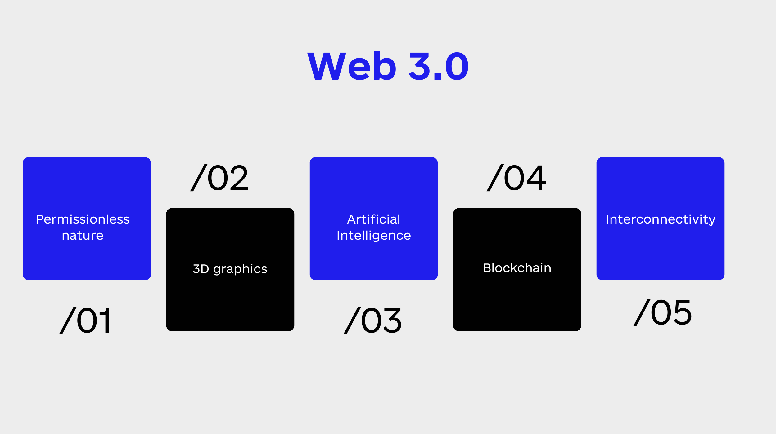 What Is Web 3.0