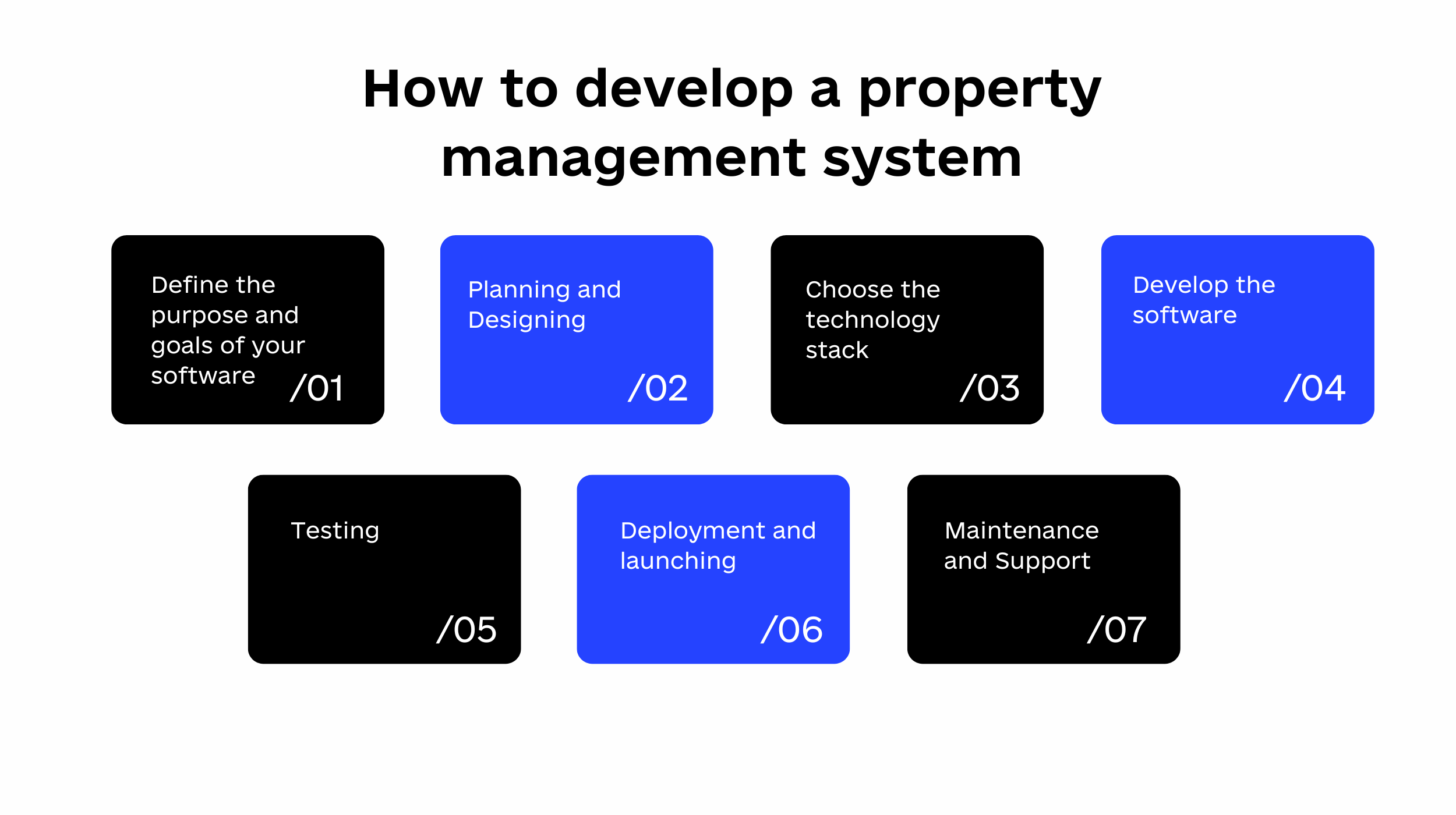How to develop a property management system