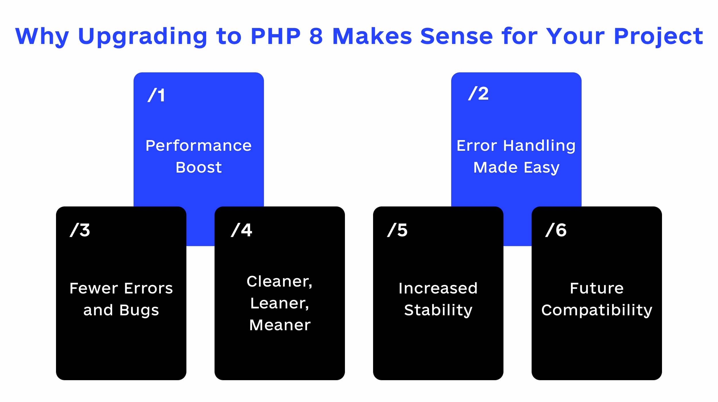 Exception Handling in PHP 8