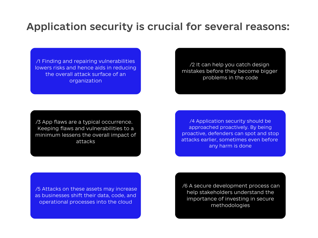 application development application security security
