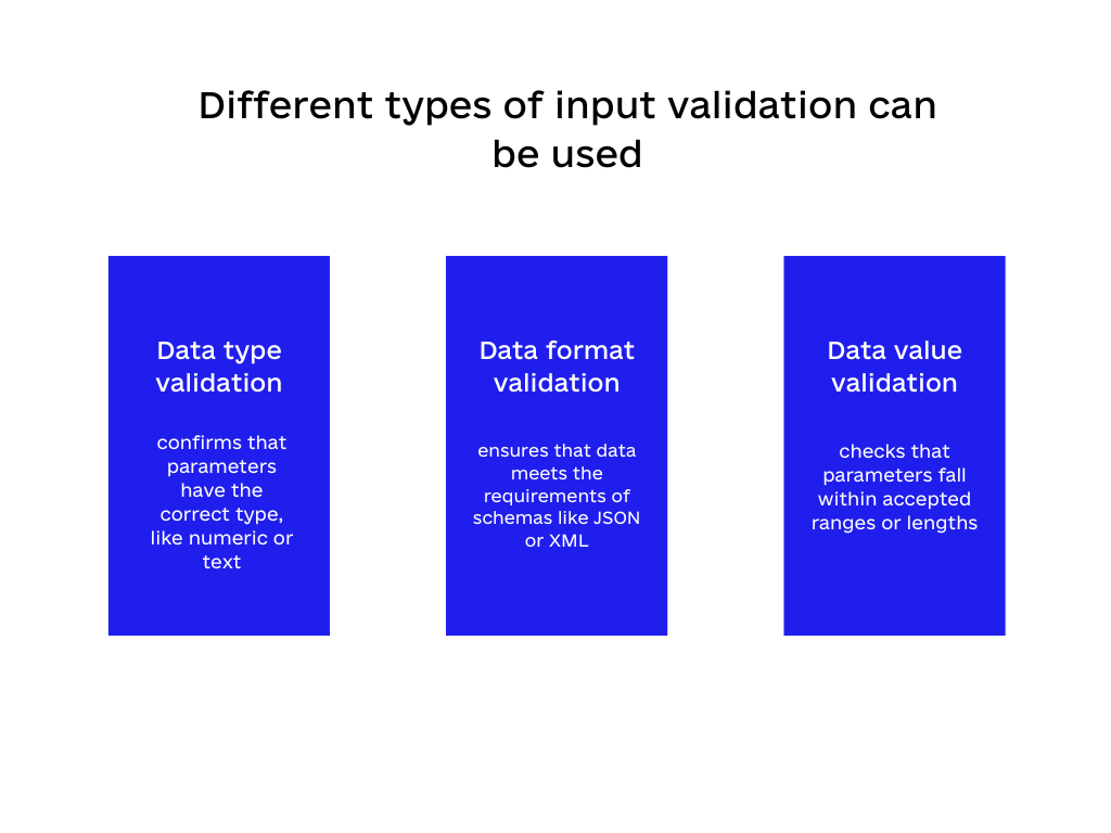 data type validation format vale